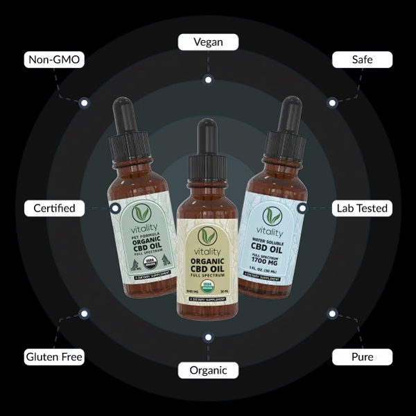 cbd infographic